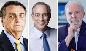 DESAPROVAÇÃO: BTG/FSB aponta que Bolsonaro tem 55% de rejeição, Ciro, 51%, Lula, 44%