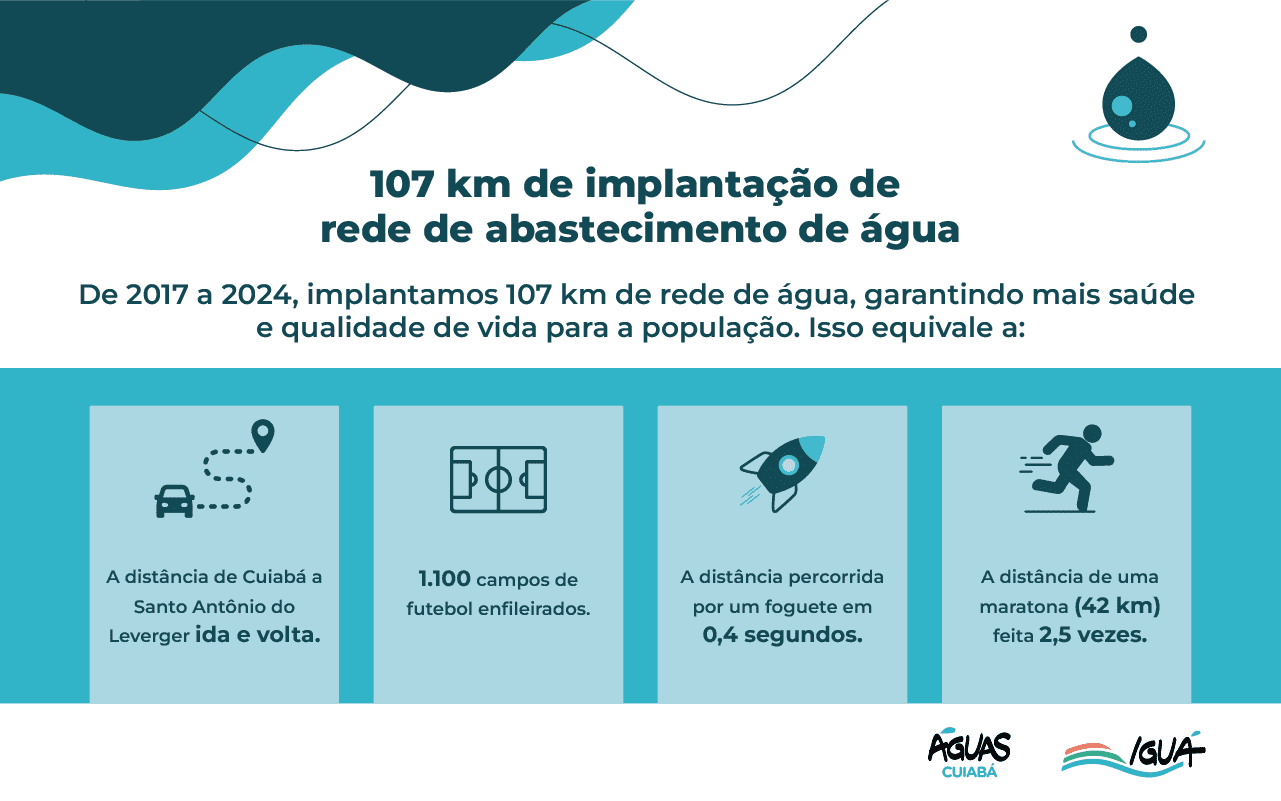 Água para todos: expansão e investimentos em Cuiabá