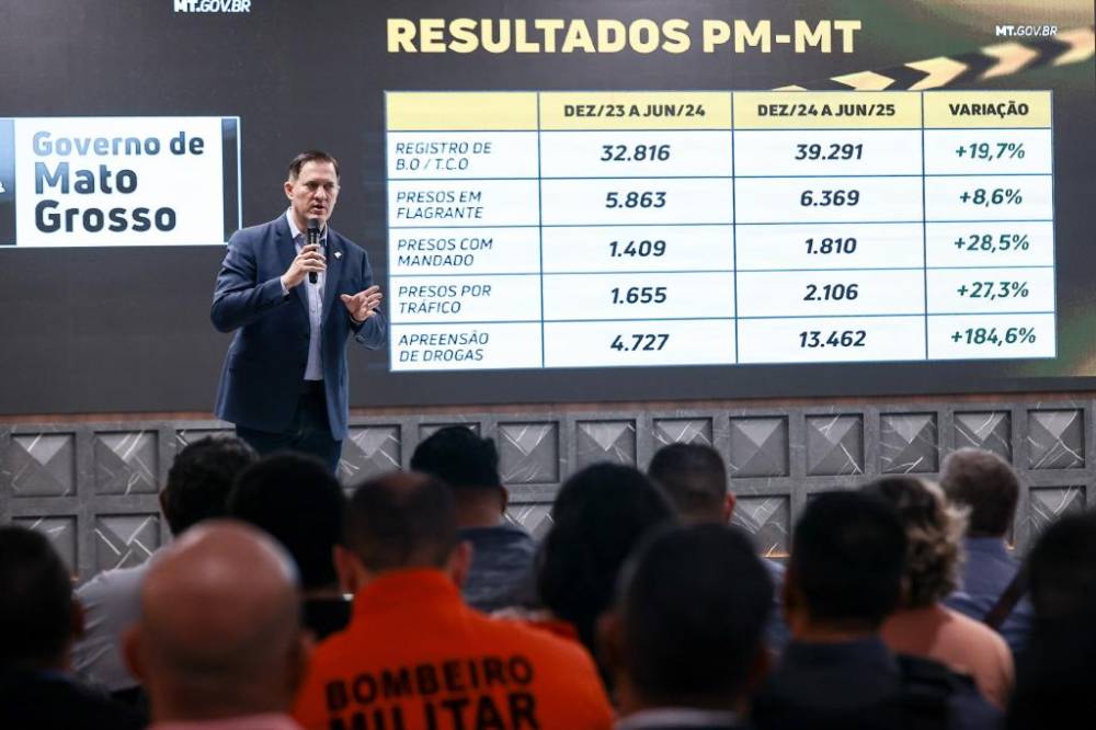 Governo diz que em 7 meses de programa lançado, os homicídios dolosos caíram 28%
