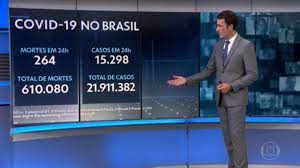 BALANÇO DA PANDEMIA: Brasil registra 264 mortes pela covid em 24h, ultrapassando mais de 610 mil vítimas